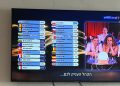 ובמקום השני – ישראל!